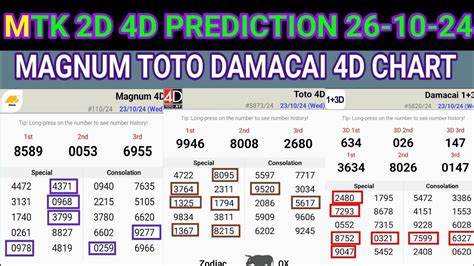 how to win 4d|4d prediction today.